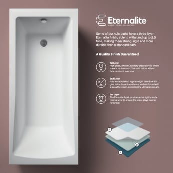 Eternalite Square Straight Shower Bath 1700 x 750mm